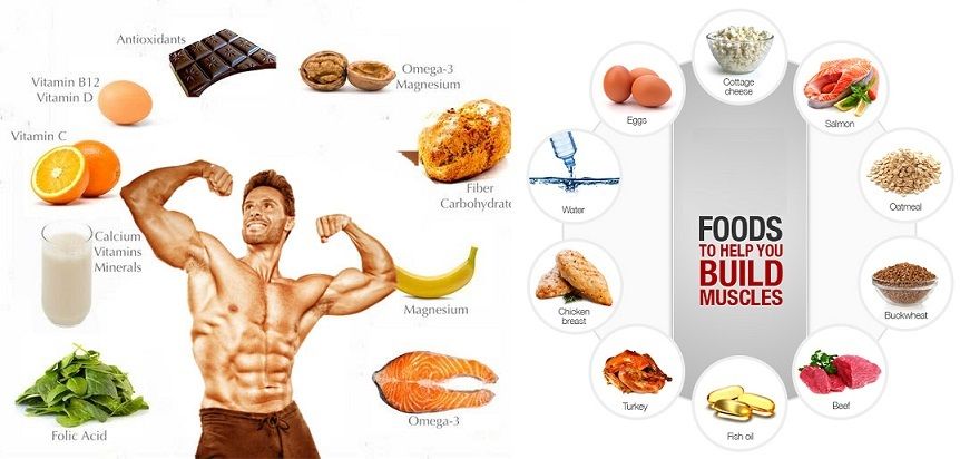 Foods that will help you put on muscle